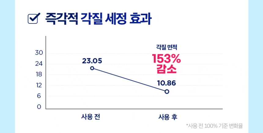 40년기술장인필터,정수기필터샤워기,호텔샤워기,프리미엄샤워기,7단계필터샤워기,퓨리풀,일센티플러스,안정성인증샤워기,