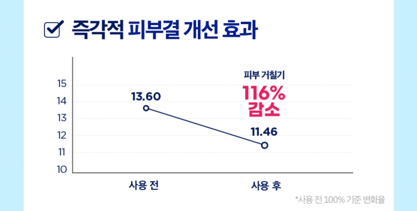 40년기술장인필터,정수기필터샤워기,호텔샤워기,프리미엄샤워기,7단계필터샤워기,퓨리풀,일센티플러스,안정성인증샤워기,