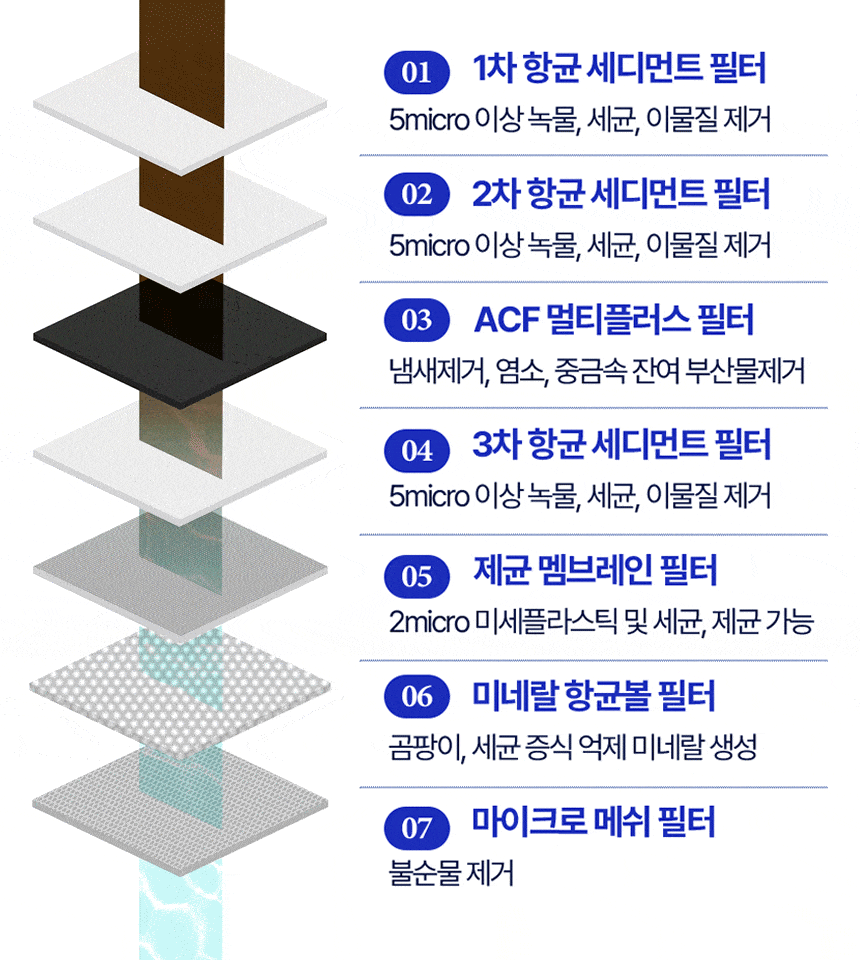 40년기술장인필터,정수기필터샤워기,호텔샤워기,프리미엄샤워기,7단계필터샤워기,퓨리풀,일센티플러스,안정성인증샤워기,