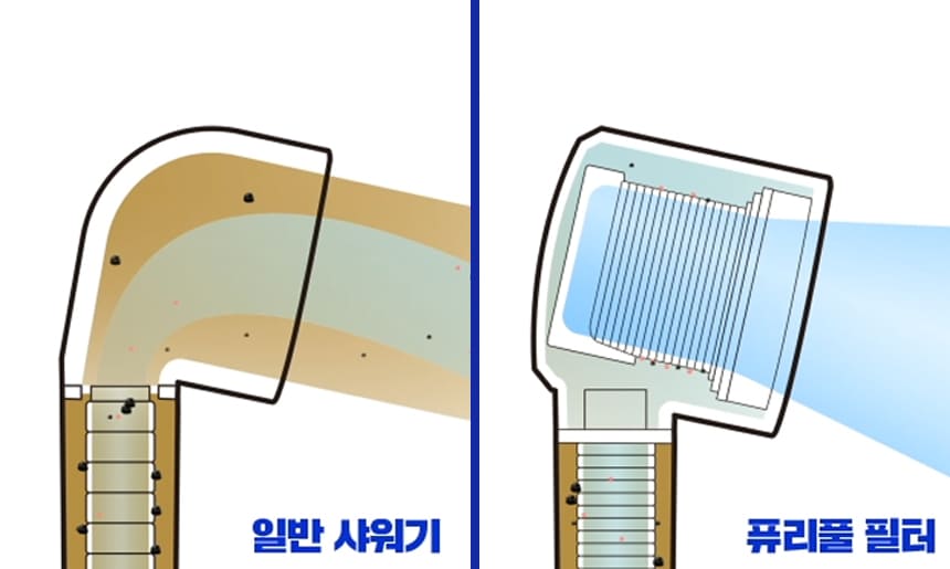 40년기술장인필터,정수기필터샤워기,호텔샤워기,프리미엄샤워기,7단계필터샤워기,퓨리풀,일센티플러스,안정성인증샤워기,