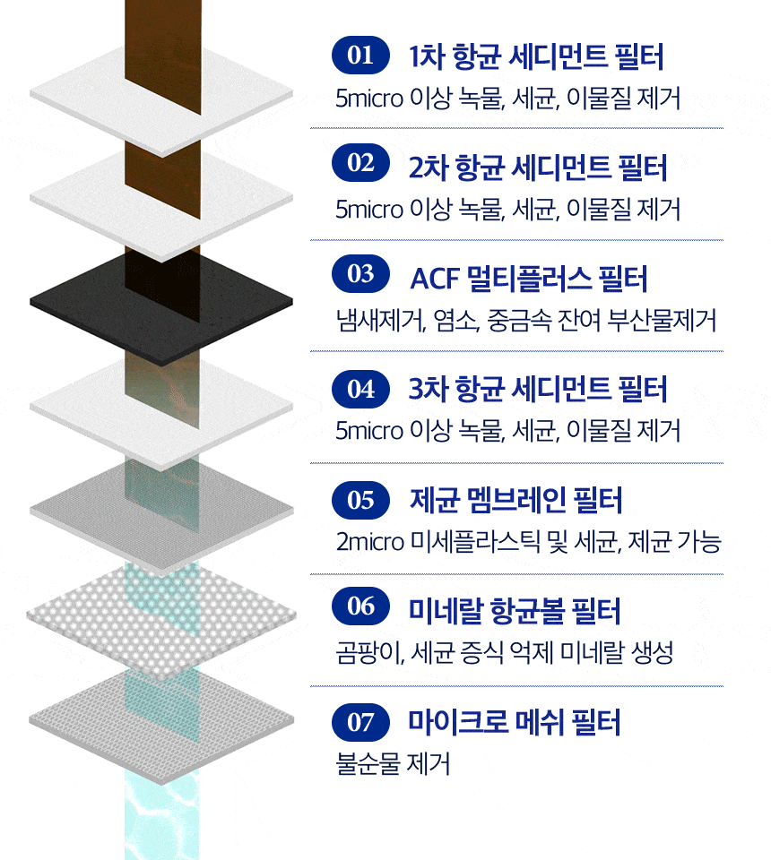 40년기술장인필터,정수기필터샤워기,호텔샤워기,프리미엄샤워기,7단계필터샤워기,퓨리풀,일센티플러스,안정성인증샤워기,