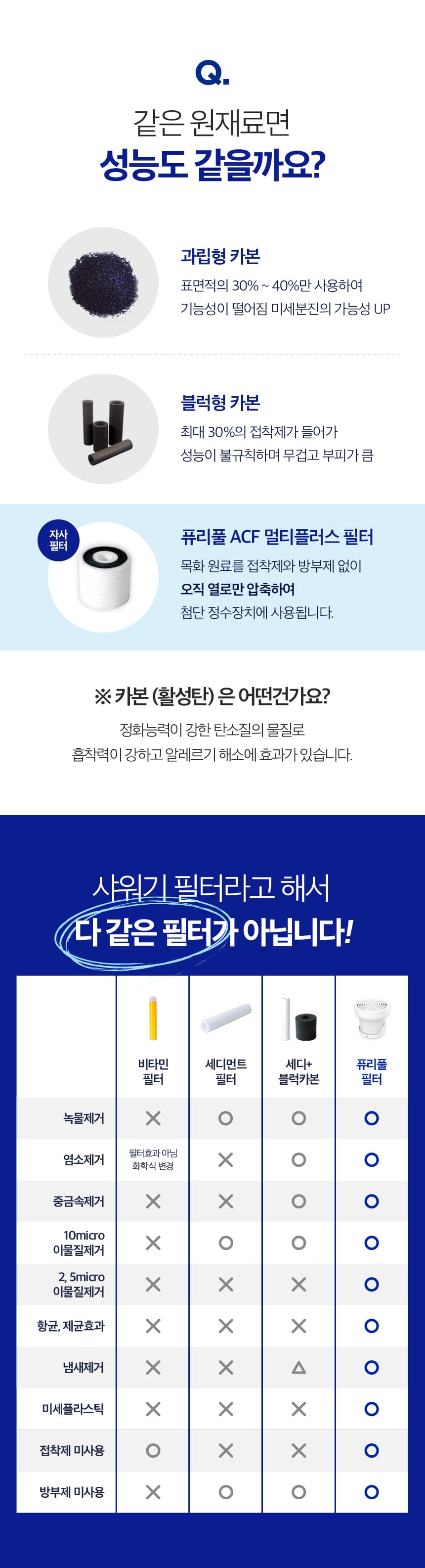40년기술장인필터,정수기필터샤워기,호텔샤워기,프리미엄샤워기,7단계필터샤워기,퓨리풀,일센티플러스,안정성인증샤워기,